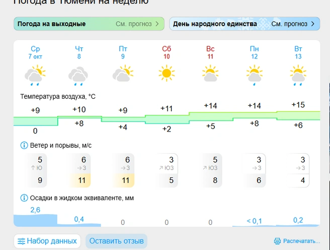 Завтра берите зонты  | Источник: Gismeteo.ru