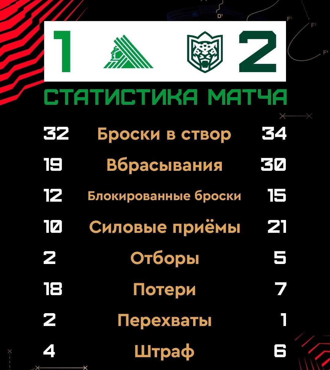 Подчеркнуто дурацкое «зеленое дерби»: как «Салават» упустил победу над «Ак Барсом»