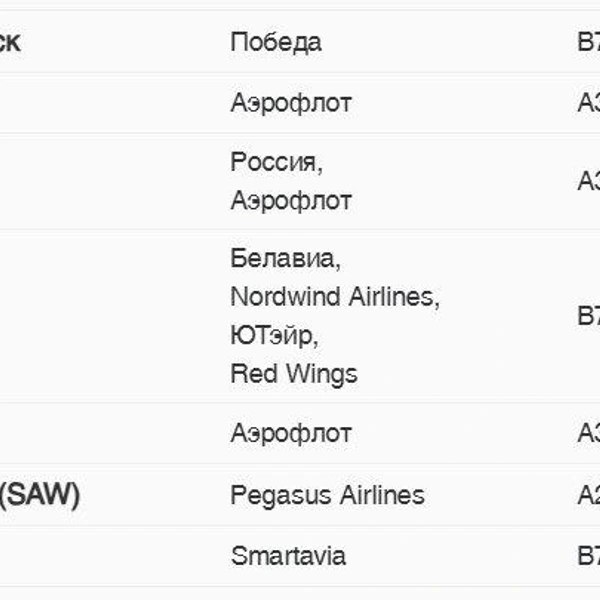 В Пулково задержки рейсов. Аэропорт объяснил ситуацию  | Источник:  pulkovoairport.ru