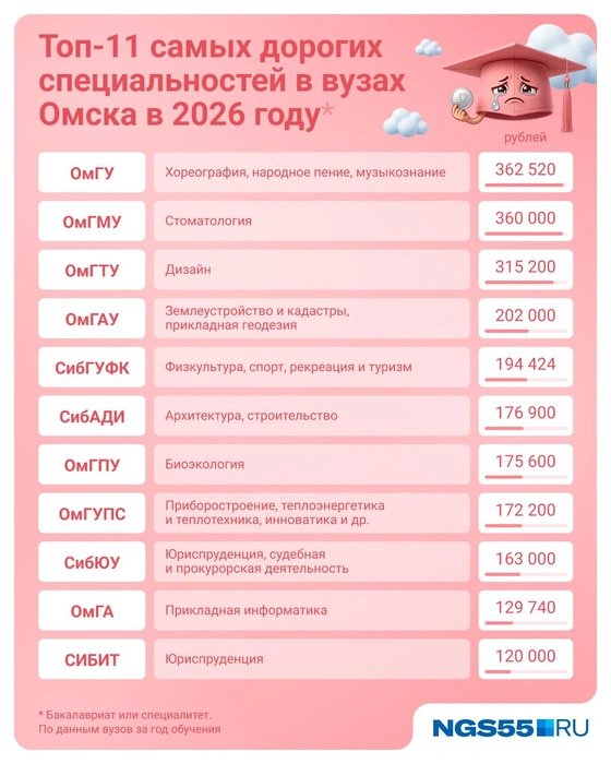 Источник: Евгения Бикунова / Городские медиа