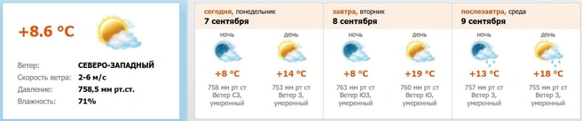 Скриншот с meteo.nw.ru