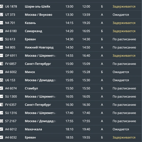 Задержки рейсов на прилет | Источник: Онлайн-табло аэропорта Минеральных Вод