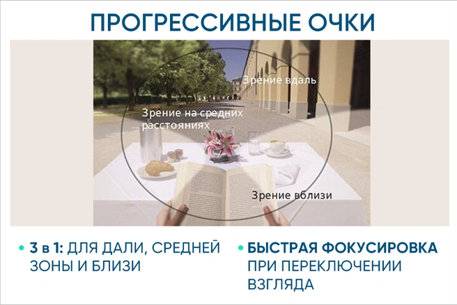 Прогрессивные очки обеспечивают комфортное видение на трех расстояниях | Источник: салоны оптики «Фокус»