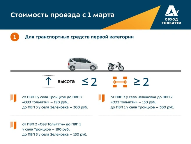 Источник: Обход Тольятти 