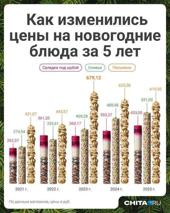 Источник: Полина Авдошина / Городские медиа