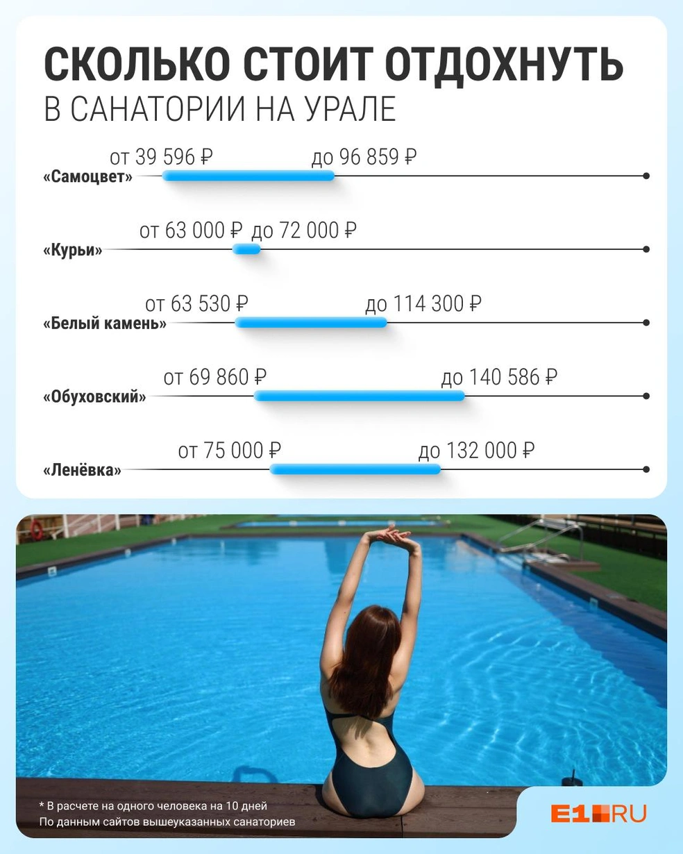 Собрали все расценки в одной картинке | Источник: Филипп Сапегин / E1.RU