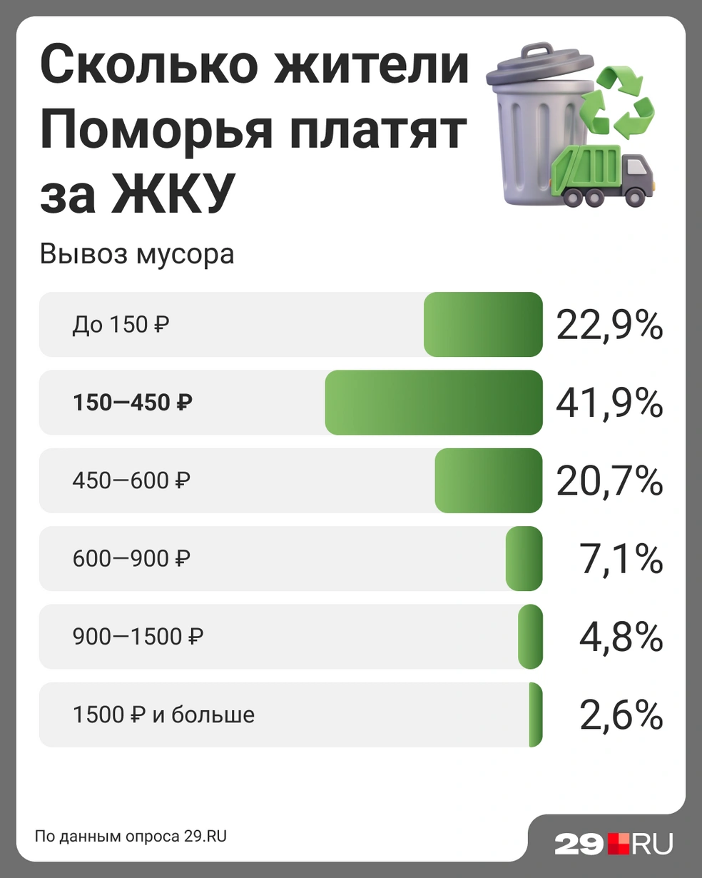 Источник: Мария Романова