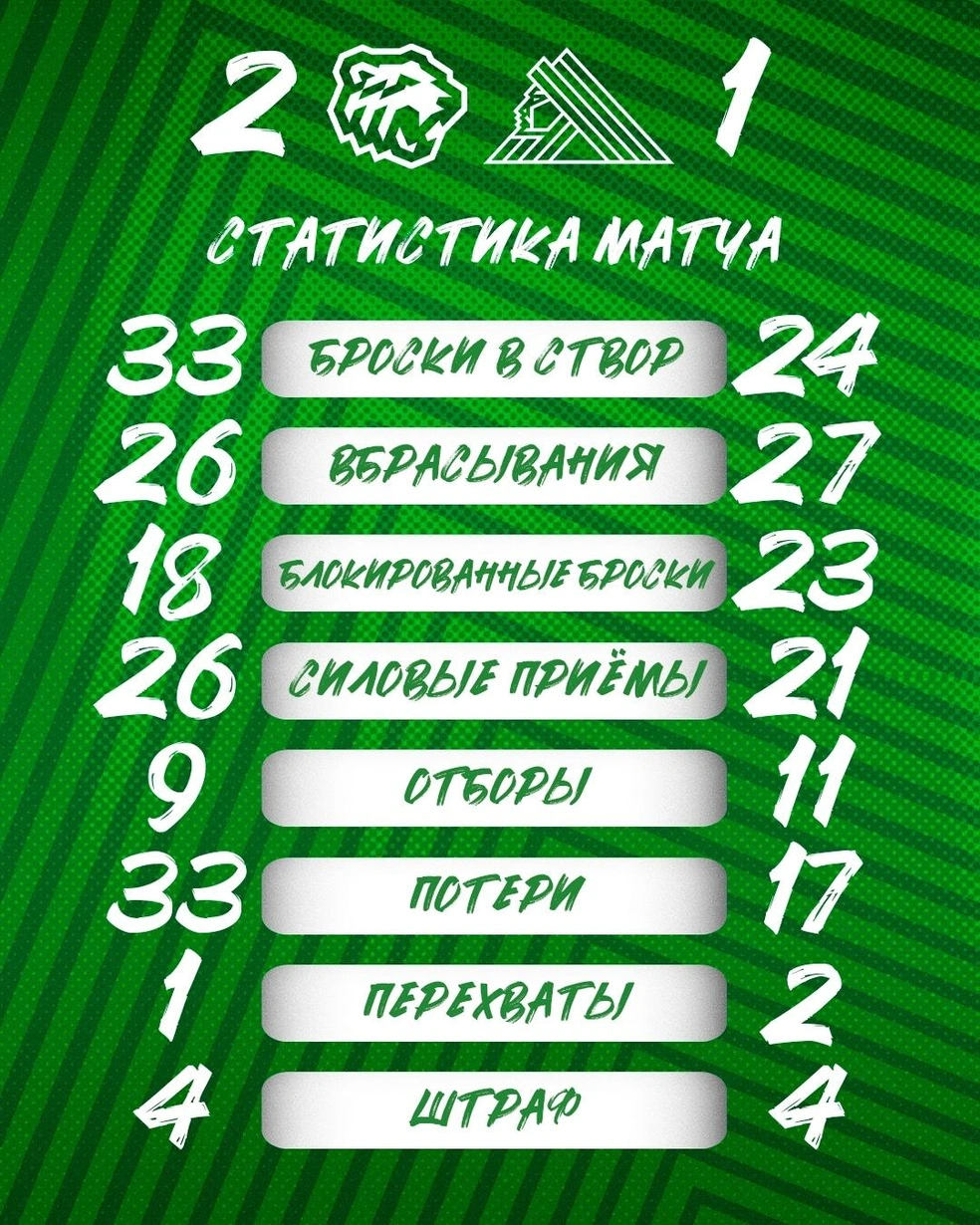 Статистика игры | Источник: hcsalavat / Vk.com