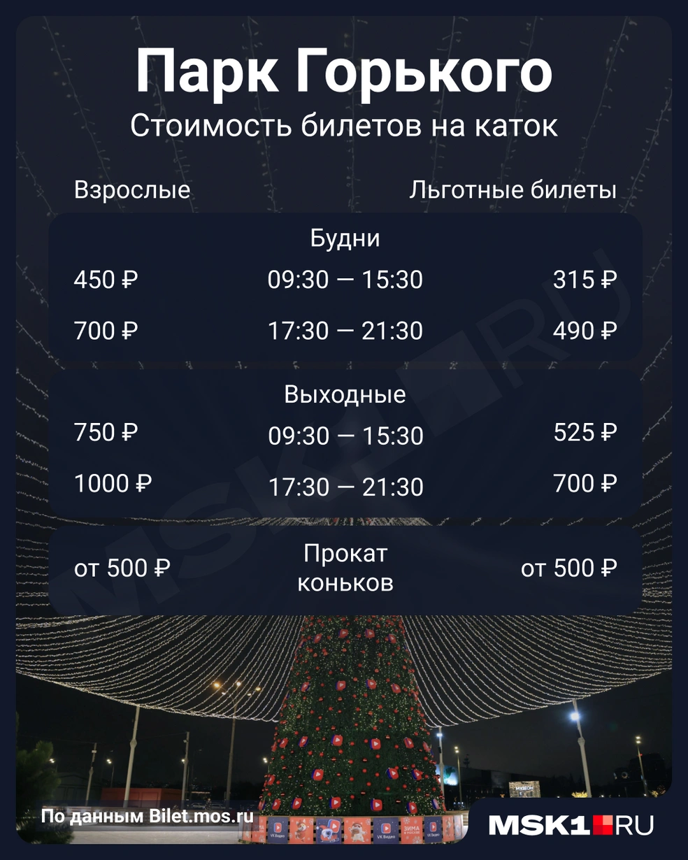 Источник: Мария Романова / Городские медиа