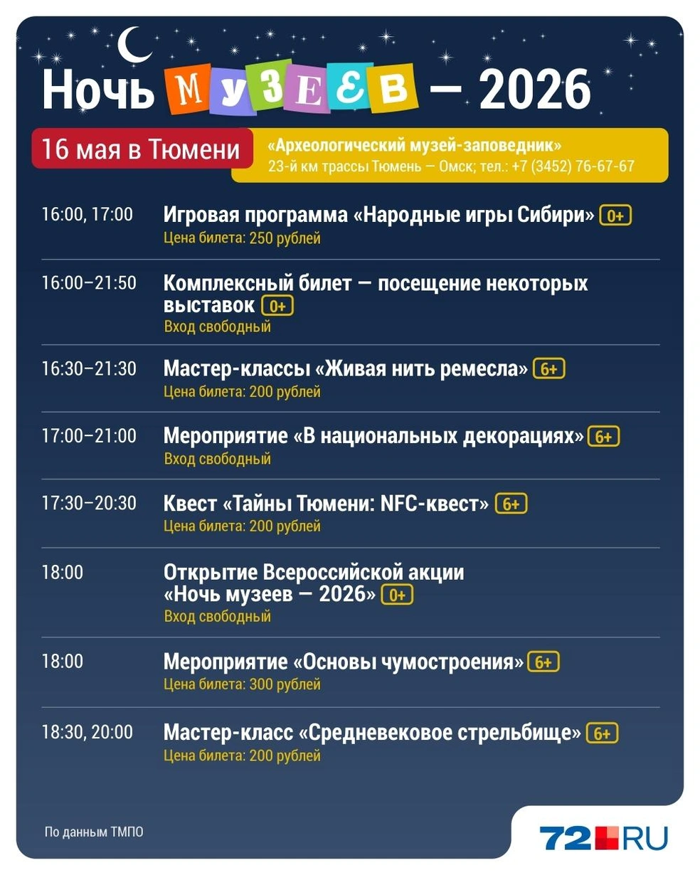 Источник:  Дмитрий Гладышев / 72.RU