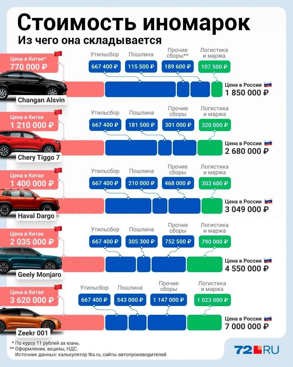 Источник: Семен Казьмин / Городские медиа