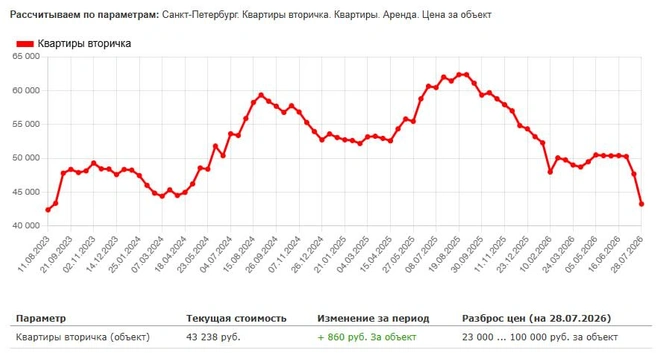 Источник: Скриншот Restate.ru