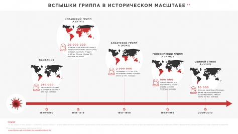 Пугающие факты из истории гриппа