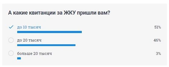 Источник: 116.RU