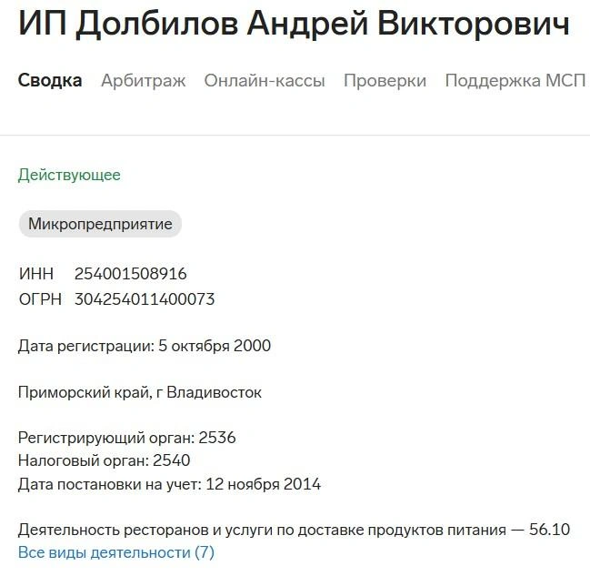 Источник: Контур.Фокус