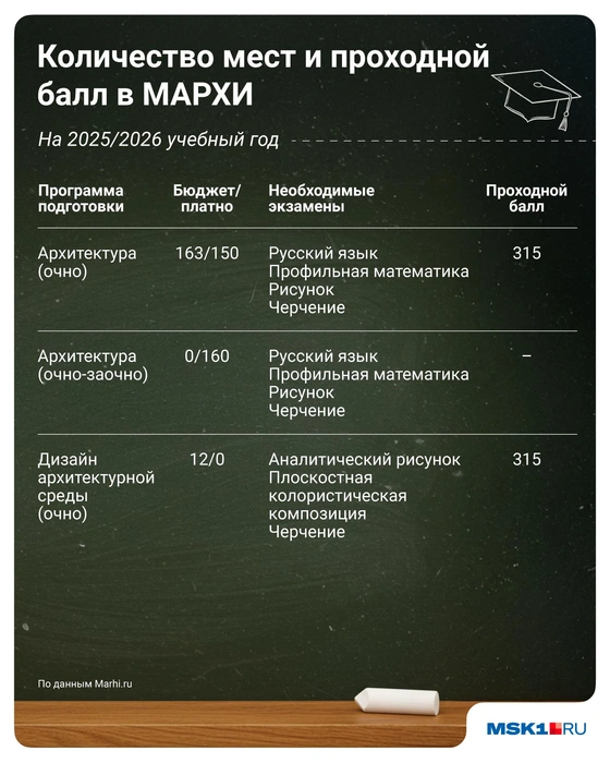 Источник: Евгения Бикунова / Городские медиа