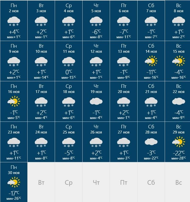 В отдельные дни ожидаются положительные температуры | Источник: rusmeteo.net