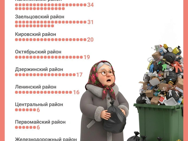 Источник: Юрий Орлов / Городские медиа