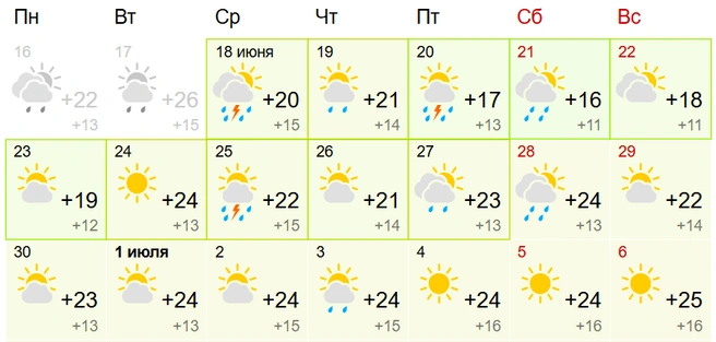Источник: Gismeteo.ru