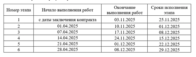 Сроки строительства надземника | Источник: Госзакупки