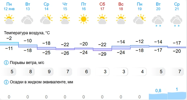 Источник: gismeteo.ru 