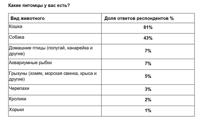 Источник: ООО&nbsp;«КЕХ еКоммерц»