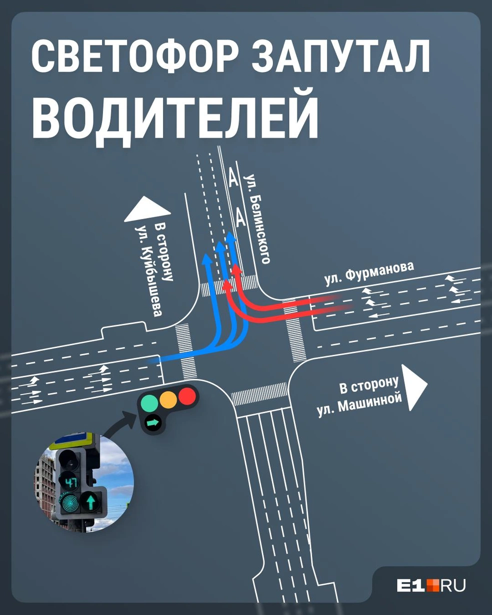 Светофор позволяет водителям ехать прямо в сторону Машинной и немного тормозит поток, поворачивающий налево на Белинского | Источник: Филипп Сапегин / E1.RU