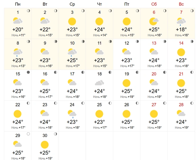 Более сухой сценарий | Источник: World-Weather