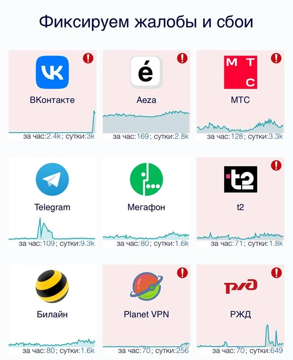 Источник: downdetector.su