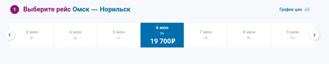 Лететь до Норильска придется чуть больше трех часов | Источник: nordstar.ru