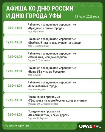 Источник: Мария Романова / Городские порталы