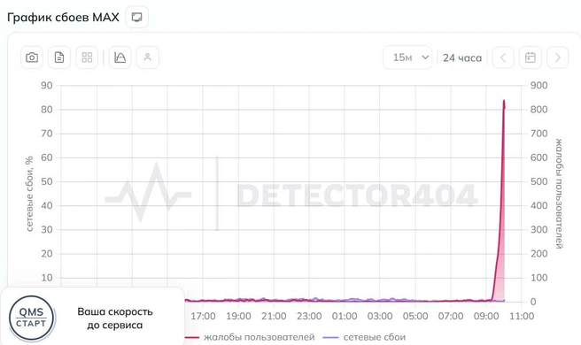 Источник: detector404.ru