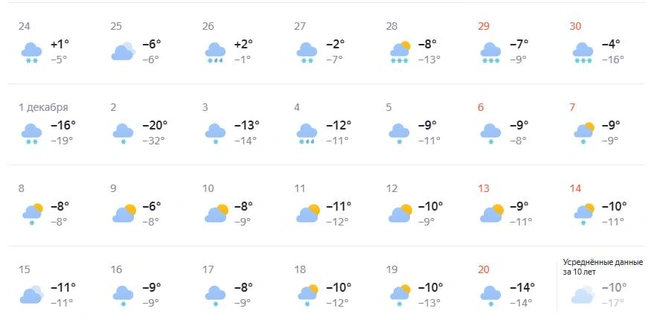 Вероятны заморозки до -16 градусов | Источник: «Яндекс.Погода»
