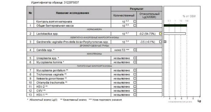 Изображение пользователя