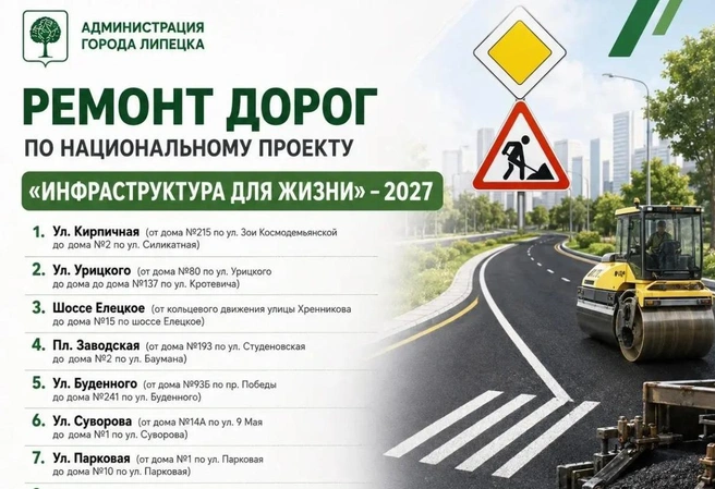 В Липецке определили улицы для ремонта в 2027 году | Источник: lipetskcity.ru