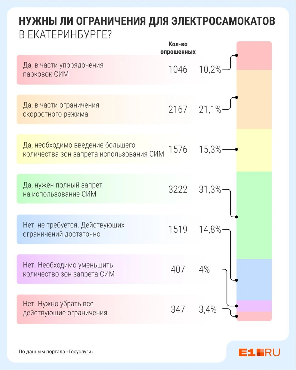 Источник: Филипп Сапегин / E1.RU