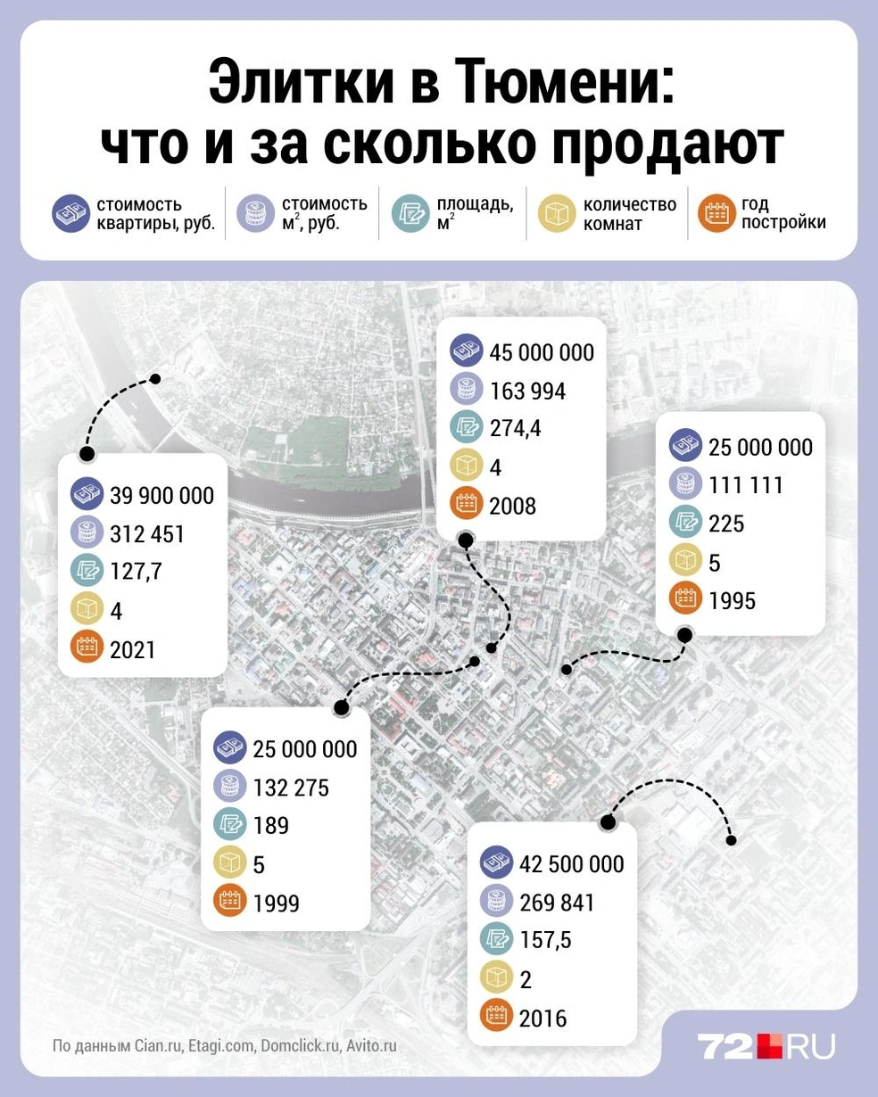 Источник: Дмитрий Гладышев / 72.RU