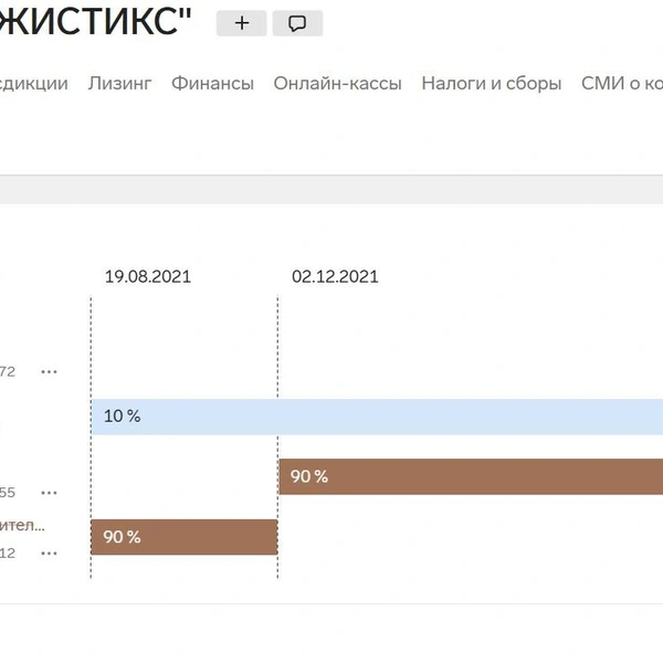 Источник: Контур.Фокус