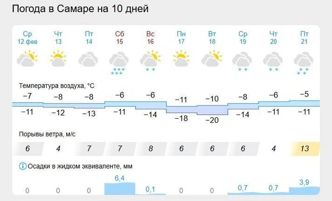 Источник: www.gismeteo.ru 