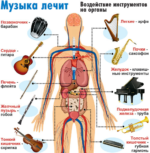 музыкотерапия