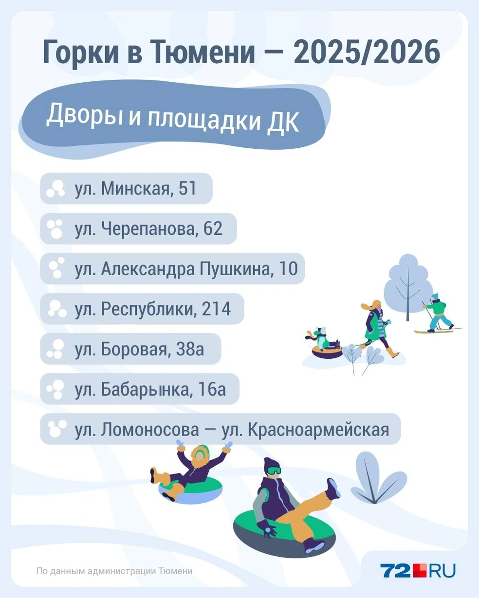 Источник: Дмитрий Гладышев / 72.RU