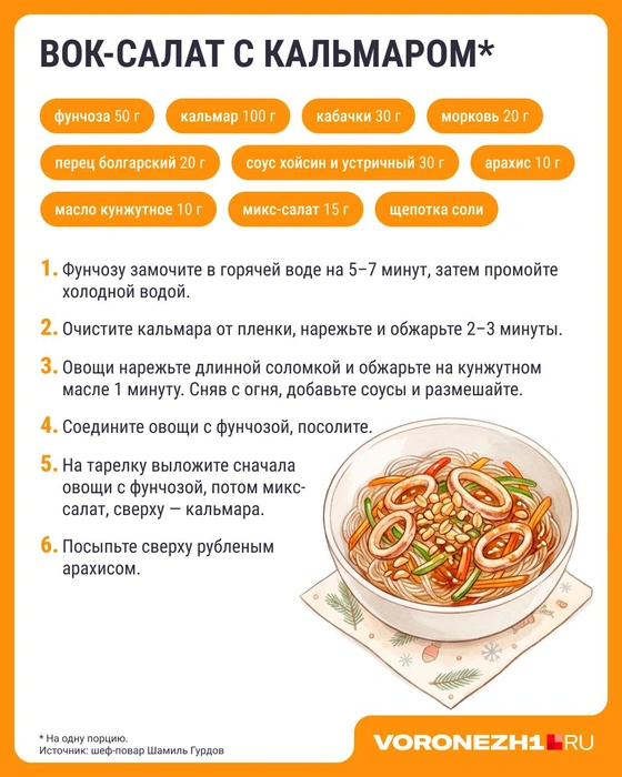 Источник: Серафима Пантыкина / Городские медиа
