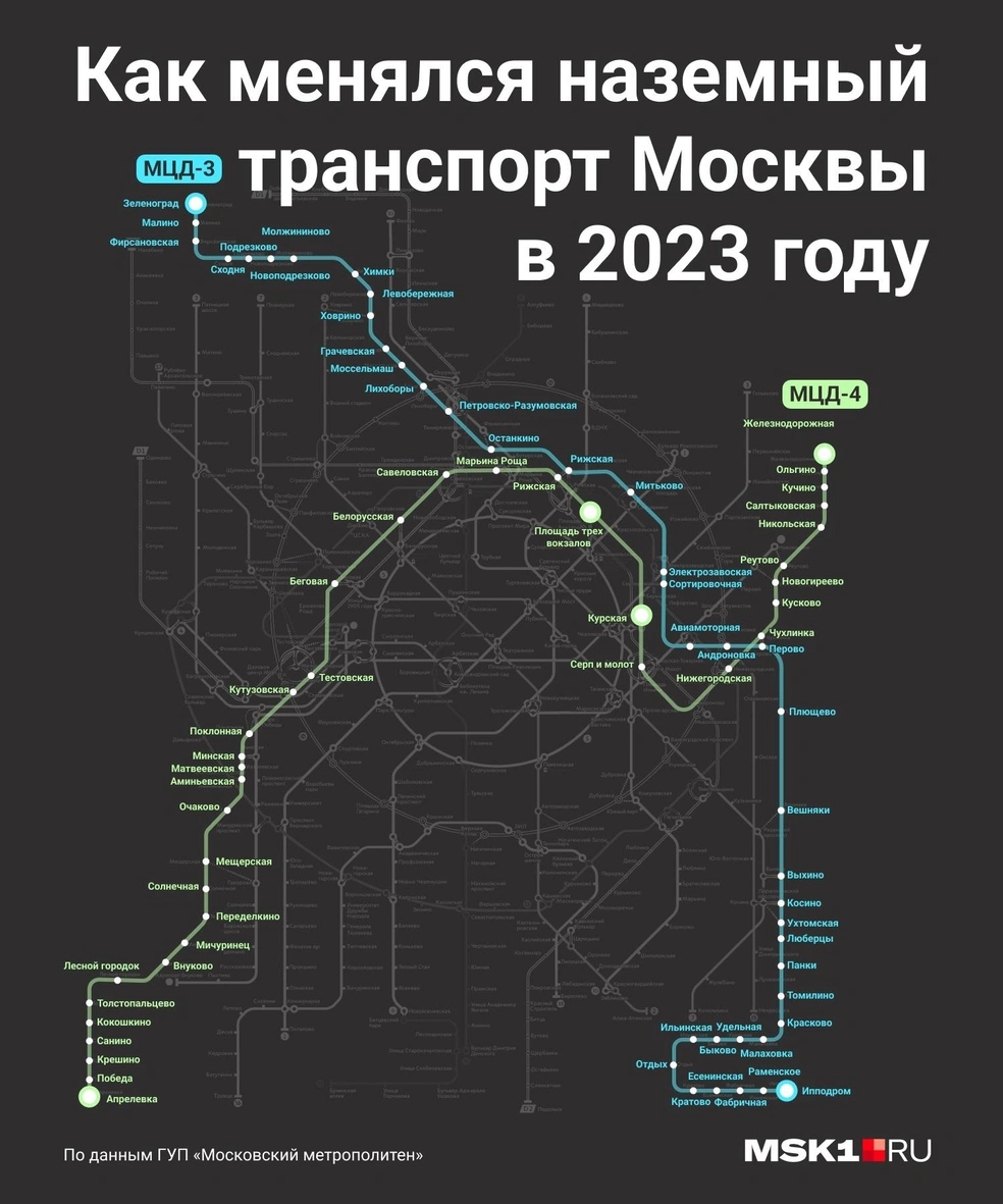 Как в Москве развиваются метро, речной транспорт, автобусы, трамваи: как  изменился пассажирский общественный транспорт, что нового открыл столичный  дептранс - 10 января 2024 - МСК1.ру