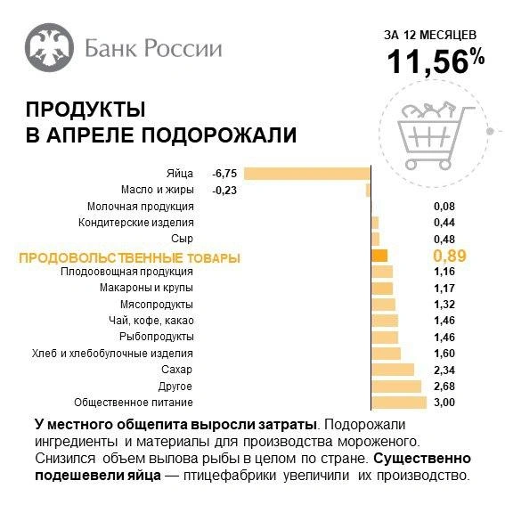 Источник: Отделение Чита Банка России