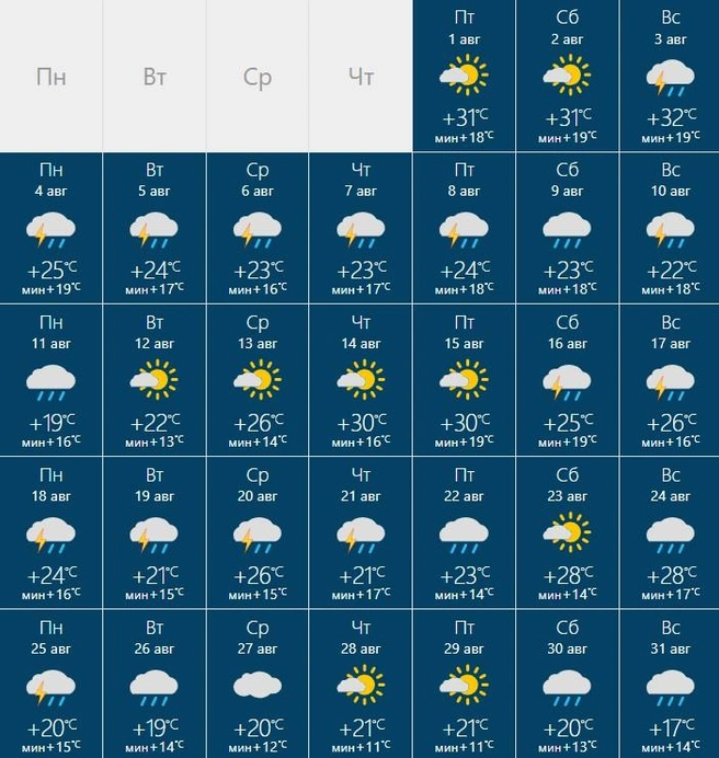 Август еще может порадовать летним зноем | Источник: Rusmeteo