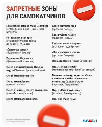 Зоны запретов езды | Источник: Юрий Скулыбердин / Городские медиа