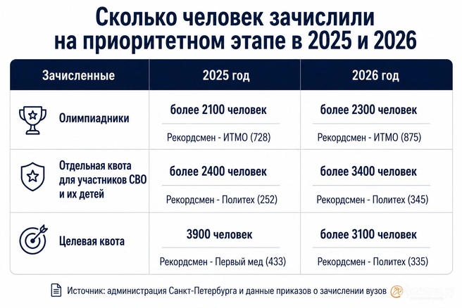 Источник: «Фонтанка.ру» / Chat GPT