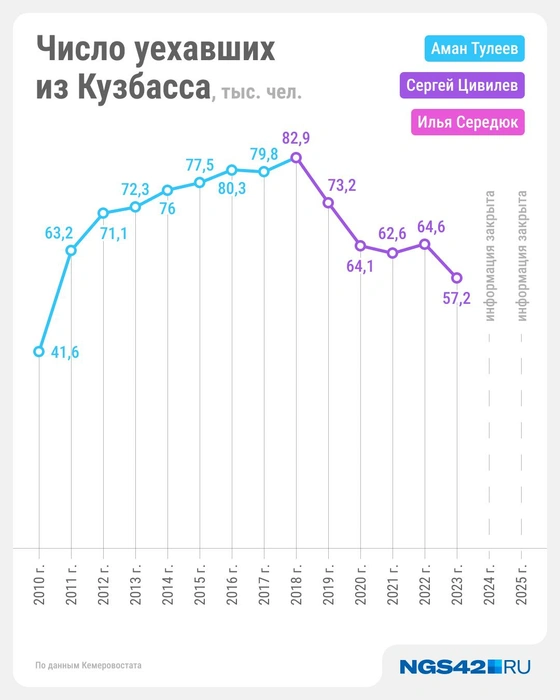 Источник: Юрий Скулыбердин / Городские медиа 
