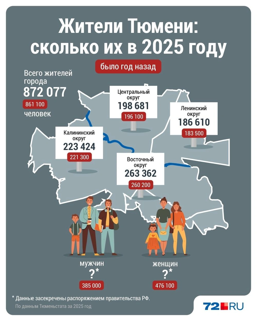 Источник: Дмитрий Гладышев / 72.RU