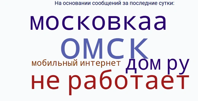 Так выглядит облако тегов в сообщениях | Источник: detector404.ru